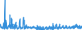 KN 5608 /Exporte /Einheit = Preise (Euro/Tonne) /Partnerland: Slowenien /Meldeland: Eur27_2020 /5608:Netze, Geknüpft, in Stücken Oder als Meterware, aus Bindfäden, Seilen Oder Tauen Sowie Konfektionierte Fischernetze und Andere Konfektionierte Netze, aus Spinnstoffen (Ausg. Haarnetze, Netze zur Sportausübung, Einschl. Handnetze zum Landen von Fischen, Schmetterlingsnetze und ähnl. Netze)