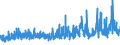 KN 5608 /Exporte /Einheit = Preise (Euro/Tonne) /Partnerland: Kroatien /Meldeland: Eur27_2020 /5608:Netze, Geknüpft, in Stücken Oder als Meterware, aus Bindfäden, Seilen Oder Tauen Sowie Konfektionierte Fischernetze und Andere Konfektionierte Netze, aus Spinnstoffen (Ausg. Haarnetze, Netze zur Sportausübung, Einschl. Handnetze zum Landen von Fischen, Schmetterlingsnetze und ähnl. Netze)