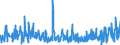 KN 5608 /Exporte /Einheit = Preise (Euro/Tonne) /Partnerland: Bosn.-herzegowina /Meldeland: Eur27_2020 /5608:Netze, Geknüpft, in Stücken Oder als Meterware, aus Bindfäden, Seilen Oder Tauen Sowie Konfektionierte Fischernetze und Andere Konfektionierte Netze, aus Spinnstoffen (Ausg. Haarnetze, Netze zur Sportausübung, Einschl. Handnetze zum Landen von Fischen, Schmetterlingsnetze und ähnl. Netze)