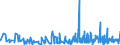 KN 5608 /Exporte /Einheit = Preise (Euro/Tonne) /Partnerland: Ehem.jug.rep.mazed /Meldeland: Eur27_2020 /5608:Netze, Geknüpft, in Stücken Oder als Meterware, aus Bindfäden, Seilen Oder Tauen Sowie Konfektionierte Fischernetze und Andere Konfektionierte Netze, aus Spinnstoffen (Ausg. Haarnetze, Netze zur Sportausübung, Einschl. Handnetze zum Landen von Fischen, Schmetterlingsnetze und ähnl. Netze)