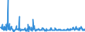 KN 5608 /Exporte /Einheit = Preise (Euro/Tonne) /Partnerland: Serbien /Meldeland: Eur27_2020 /5608:Netze, Geknüpft, in Stücken Oder als Meterware, aus Bindfäden, Seilen Oder Tauen Sowie Konfektionierte Fischernetze und Andere Konfektionierte Netze, aus Spinnstoffen (Ausg. Haarnetze, Netze zur Sportausübung, Einschl. Handnetze zum Landen von Fischen, Schmetterlingsnetze und ähnl. Netze)