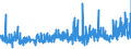 KN 5608 /Exporte /Einheit = Preise (Euro/Tonne) /Partnerland: Tunesien /Meldeland: Eur27_2020 /5608:Netze, Geknüpft, in Stücken Oder als Meterware, aus Bindfäden, Seilen Oder Tauen Sowie Konfektionierte Fischernetze und Andere Konfektionierte Netze, aus Spinnstoffen (Ausg. Haarnetze, Netze zur Sportausübung, Einschl. Handnetze zum Landen von Fischen, Schmetterlingsnetze und ähnl. Netze)