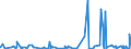 KN 5608 /Exporte /Einheit = Preise (Euro/Tonne) /Partnerland: Libyen /Meldeland: Eur27_2020 /5608:Netze, Geknüpft, in Stücken Oder als Meterware, aus Bindfäden, Seilen Oder Tauen Sowie Konfektionierte Fischernetze und Andere Konfektionierte Netze, aus Spinnstoffen (Ausg. Haarnetze, Netze zur Sportausübung, Einschl. Handnetze zum Landen von Fischen, Schmetterlingsnetze und ähnl. Netze)