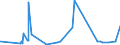 KN 5608 /Exporte /Einheit = Preise (Euro/Tonne) /Partnerland: Sudan /Meldeland: Eur27_2020 /5608:Netze, Geknüpft, in Stücken Oder als Meterware, aus Bindfäden, Seilen Oder Tauen Sowie Konfektionierte Fischernetze und Andere Konfektionierte Netze, aus Spinnstoffen (Ausg. Haarnetze, Netze zur Sportausübung, Einschl. Handnetze zum Landen von Fischen, Schmetterlingsnetze und ähnl. Netze)