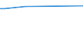 KN 5608 /Exporte /Einheit = Preise (Euro/Tonne) /Partnerland: Süd-sudan /Meldeland: Europäische Union /5608:Netze, Geknüpft, in Stücken Oder als Meterware, aus Bindfäden, Seilen Oder Tauen Sowie Konfektionierte Fischernetze und Andere Konfektionierte Netze, aus Spinnstoffen (Ausg. Haarnetze, Netze zur Sportausübung, Einschl. Handnetze zum Landen von Fischen, Schmetterlingsnetze und ähnl. Netze)