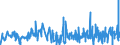 KN 5608 /Exporte /Einheit = Preise (Euro/Tonne) /Partnerland: Mauretanien /Meldeland: Eur27_2020 /5608:Netze, Geknüpft, in Stücken Oder als Meterware, aus Bindfäden, Seilen Oder Tauen Sowie Konfektionierte Fischernetze und Andere Konfektionierte Netze, aus Spinnstoffen (Ausg. Haarnetze, Netze zur Sportausübung, Einschl. Handnetze zum Landen von Fischen, Schmetterlingsnetze und ähnl. Netze)