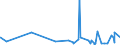 KN 5608 /Exporte /Einheit = Preise (Euro/Tonne) /Partnerland: Tschad /Meldeland: Eur27_2020 /5608:Netze, Geknüpft, in Stücken Oder als Meterware, aus Bindfäden, Seilen Oder Tauen Sowie Konfektionierte Fischernetze und Andere Konfektionierte Netze, aus Spinnstoffen (Ausg. Haarnetze, Netze zur Sportausübung, Einschl. Handnetze zum Landen von Fischen, Schmetterlingsnetze und ähnl. Netze)