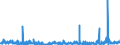 KN 5608 /Exporte /Einheit = Preise (Euro/Tonne) /Partnerland: Senegal /Meldeland: Eur27_2020 /5608:Netze, Geknüpft, in Stücken Oder als Meterware, aus Bindfäden, Seilen Oder Tauen Sowie Konfektionierte Fischernetze und Andere Konfektionierte Netze, aus Spinnstoffen (Ausg. Haarnetze, Netze zur Sportausübung, Einschl. Handnetze zum Landen von Fischen, Schmetterlingsnetze und ähnl. Netze)