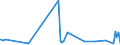 KN 5608 /Exporte /Einheit = Preise (Euro/Tonne) /Partnerland: Liberia /Meldeland: Eur27_2020 /5608:Netze, Geknüpft, in Stücken Oder als Meterware, aus Bindfäden, Seilen Oder Tauen Sowie Konfektionierte Fischernetze und Andere Konfektionierte Netze, aus Spinnstoffen (Ausg. Haarnetze, Netze zur Sportausübung, Einschl. Handnetze zum Landen von Fischen, Schmetterlingsnetze und ähnl. Netze)