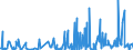 KN 5608 /Exporte /Einheit = Preise (Euro/Tonne) /Partnerland: Nigeria /Meldeland: Eur27_2020 /5608:Netze, Geknüpft, in Stücken Oder als Meterware, aus Bindfäden, Seilen Oder Tauen Sowie Konfektionierte Fischernetze und Andere Konfektionierte Netze, aus Spinnstoffen (Ausg. Haarnetze, Netze zur Sportausübung, Einschl. Handnetze zum Landen von Fischen, Schmetterlingsnetze und ähnl. Netze)