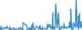 KN 5608 /Exporte /Einheit = Preise (Euro/Tonne) /Partnerland: Gabun /Meldeland: Eur27_2020 /5608:Netze, Geknüpft, in Stücken Oder als Meterware, aus Bindfäden, Seilen Oder Tauen Sowie Konfektionierte Fischernetze und Andere Konfektionierte Netze, aus Spinnstoffen (Ausg. Haarnetze, Netze zur Sportausübung, Einschl. Handnetze zum Landen von Fischen, Schmetterlingsnetze und ähnl. Netze)