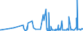 KN 5608 /Exporte /Einheit = Preise (Euro/Tonne) /Partnerland: Dem. Rep. Kongo /Meldeland: Eur27_2020 /5608:Netze, Geknüpft, in Stücken Oder als Meterware, aus Bindfäden, Seilen Oder Tauen Sowie Konfektionierte Fischernetze und Andere Konfektionierte Netze, aus Spinnstoffen (Ausg. Haarnetze, Netze zur Sportausübung, Einschl. Handnetze zum Landen von Fischen, Schmetterlingsnetze und ähnl. Netze)