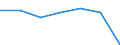 CN 5609 /Exports /Unit = Prices (Euro/ton) /Partner: Switzerland /Reporter: Eur27 /5609:Articles of Yarn, Strip or the Like of Heading 5404 or 5405, or of Twine, Cordage, Ropes or Cables of Heading 5607, N.e.s.