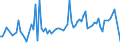 KN 57011091 /Exporte /Einheit = Preise (Euro/Bes. Maßeinheiten) /Partnerland: Estland /Meldeland: Europäische Union /57011091:Teppiche aus Wolle Oder Feinen Tierhaaren, Geknpft, Auch Konfektioniert, mit <= 350 Knotenreihen je Meter Kette (Ausg. mit Einem Anteil an Seide Oder Schappeseide von > 10 Ght)