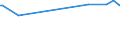 KN 57011091 /Exporte /Einheit = Preise (Euro/Bes. Maßeinheiten) /Partnerland: Weissrussland /Meldeland: Europäische Union /57011091:Teppiche aus Wolle Oder Feinen Tierhaaren, Geknpft, Auch Konfektioniert, mit <= 350 Knotenreihen je Meter Kette (Ausg. mit Einem Anteil an Seide Oder Schappeseide von > 10 Ght)