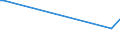 KN 57011091 /Exporte /Einheit = Preise (Euro/Bes. Maßeinheiten) /Partnerland: Aegypten /Meldeland: Europäische Union /57011091:Teppiche aus Wolle Oder Feinen Tierhaaren, Geknpft, Auch Konfektioniert, mit <= 350 Knotenreihen je Meter Kette (Ausg. mit Einem Anteil an Seide Oder Schappeseide von > 10 Ght)