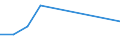 KN 57011091 /Exporte /Einheit = Preise (Euro/Bes. Maßeinheiten) /Partnerland: Elfenbeink. /Meldeland: Europäische Union /57011091:Teppiche aus Wolle Oder Feinen Tierhaaren, Geknpft, Auch Konfektioniert, mit <= 350 Knotenreihen je Meter Kette (Ausg. mit Einem Anteil an Seide Oder Schappeseide von > 10 Ght)