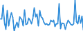 KN 57011091 /Exporte /Einheit = Preise (Euro/Bes. Maßeinheiten) /Partnerland: Vereinigte Staaten von Amerika /Meldeland: Europäische Union /57011091:Teppiche aus Wolle Oder Feinen Tierhaaren, Geknpft, Auch Konfektioniert, mit <= 350 Knotenreihen je Meter Kette (Ausg. mit Einem Anteil an Seide Oder Schappeseide von > 10 Ght)