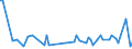 KN 57011093 /Exporte /Einheit = Preise (Euro/Bes. Maßeinheiten) /Partnerland: Slowenien /Meldeland: Europäische Union /57011093:Teppiche aus Wolle Oder Feinen Tierhaaren, Geknpft, Auch Konfektioniert, mit > 350 bis 500 Knotenreihen je Meter Kette (Ausg. mit Einem Anteil an Seide Oder Schappeseide von > 10 Ght)