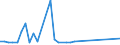 KN 57011099 /Exporte /Einheit = Preise (Euro/Bes. Maßeinheiten) /Partnerland: Lettland /Meldeland: Europäische Union /57011099:Teppiche aus Wolle Oder Feinen Tierhaaren, Geknpft, Auch Konfektioniert, mit > 500 Knotenreihen je Meter Kette (Ausg. mit Einem Anteil an Seide Oder Schappeseide von > 10 Ght)