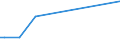 KN 57011099 /Exporte /Einheit = Preise (Euro/Bes. Maßeinheiten) /Partnerland: Tunesien /Meldeland: Europäische Union /57011099:Teppiche aus Wolle Oder Feinen Tierhaaren, Geknpft, Auch Konfektioniert, mit > 500 Knotenreihen je Meter Kette (Ausg. mit Einem Anteil an Seide Oder Schappeseide von > 10 Ght)