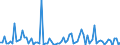 KN 57011099 /Exporte /Einheit = Preise (Euro/Bes. Maßeinheiten) /Partnerland: Vereinigte Staaten von Amerika /Meldeland: Europäische Union /57011099:Teppiche aus Wolle Oder Feinen Tierhaaren, Geknpft, Auch Konfektioniert, mit > 500 Knotenreihen je Meter Kette (Ausg. mit Einem Anteil an Seide Oder Schappeseide von > 10 Ght)