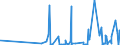 KN 57019090 /Exporte /Einheit = Preise (Euro/Bes. Maßeinheiten) /Partnerland: Ehem.jug.rep.mazed /Meldeland: Eur27_2020 /57019090:Teppiche aus Spinnstoffen, Geknüpft, Auch Konfektioniert (Ausg. aus Wolle Oder Feinen Tierhaaren, aus Seide, Schappeseide, Synthetischen Chemiefasern, Metallisierten Garnen der Pos. 5605 Oder aus Spinnstoffen und Metallfäden)