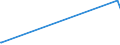 KN 57022000 /Exporte /Einheit = Preise (Euro/Bes. Maßeinheiten) /Partnerland: Aethiopien /Meldeland: Europäische Union /57022000:Fußbodenbeläge aus Kokosfasern, Gewebt, Auch Konfektioniert