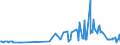 KN 57023210 /Exporte /Einheit = Preise (Euro/Bes. Maßeinheiten) /Partnerland: Italien /Meldeland: Europäische Union /57023210:Axminster-teppiche aus Synthetischen Oder Knstlichen Spinnstoffen, Gewebt, Weder Getuftet Noch Beflockt, mit Flor, Unkonfektioniert