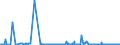 KN 57023210 /Exporte /Einheit = Preise (Euro/Bes. Maßeinheiten) /Partnerland: Ver.koenigreich /Meldeland: Europäische Union /57023210:Axminster-teppiche aus Synthetischen Oder Knstlichen Spinnstoffen, Gewebt, Weder Getuftet Noch Beflockt, mit Flor, Unkonfektioniert