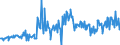 KN 57023290 /Exporte /Einheit = Preise (Euro/Bes. Maßeinheiten) /Partnerland: Deutschland /Meldeland: Europäische Union /57023290:Teppiche und Andere Fuábodenbel„ge, aus Synthetischen Oder Knstlichen Spinnstoffen, Gewebt, Weder Getuftet Noch Beflockt, mit Flor, Unkonfektioniert (Ausg. Axminster, Kelim, Sumak, Karamanie und Žhnl. Handgewebte Teppiche)