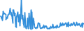 KN 57023290 /Exporte /Einheit = Preise (Euro/Bes. Maßeinheiten) /Partnerland: Daenemark /Meldeland: Europäische Union /57023290:Teppiche und Andere Fuábodenbel„ge, aus Synthetischen Oder Knstlichen Spinnstoffen, Gewebt, Weder Getuftet Noch Beflockt, mit Flor, Unkonfektioniert (Ausg. Axminster, Kelim, Sumak, Karamanie und Žhnl. Handgewebte Teppiche)