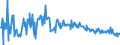 KN 57023290 /Exporte /Einheit = Preise (Euro/Bes. Maßeinheiten) /Partnerland: Spanien /Meldeland: Europäische Union /57023290:Teppiche und Andere Fuábodenbel„ge, aus Synthetischen Oder Knstlichen Spinnstoffen, Gewebt, Weder Getuftet Noch Beflockt, mit Flor, Unkonfektioniert (Ausg. Axminster, Kelim, Sumak, Karamanie und Žhnl. Handgewebte Teppiche)