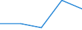 KN 57023290 /Exporte /Einheit = Preise (Euro/Bes. Maßeinheiten) /Partnerland: Faeroer /Meldeland: Eur27 /57023290:Teppiche und Andere Fuábodenbel„ge, aus Synthetischen Oder Knstlichen Spinnstoffen, Gewebt, Weder Getuftet Noch Beflockt, mit Flor, Unkonfektioniert (Ausg. Axminster, Kelim, Sumak, Karamanie und Žhnl. Handgewebte Teppiche)