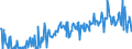 KN 57023290 /Exporte /Einheit = Preise (Euro/Bes. Maßeinheiten) /Partnerland: Finnland /Meldeland: Europäische Union /57023290:Teppiche und Andere Fuábodenbel„ge, aus Synthetischen Oder Knstlichen Spinnstoffen, Gewebt, Weder Getuftet Noch Beflockt, mit Flor, Unkonfektioniert (Ausg. Axminster, Kelim, Sumak, Karamanie und Žhnl. Handgewebte Teppiche)