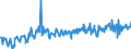 KN 57023290 /Exporte /Einheit = Preise (Euro/Bes. Maßeinheiten) /Partnerland: Schweiz /Meldeland: Europäische Union /57023290:Teppiche und Andere Fuábodenbel„ge, aus Synthetischen Oder Knstlichen Spinnstoffen, Gewebt, Weder Getuftet Noch Beflockt, mit Flor, Unkonfektioniert (Ausg. Axminster, Kelim, Sumak, Karamanie und Žhnl. Handgewebte Teppiche)