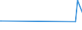 KN 57023290 /Exporte /Einheit = Preise (Euro/Bes. Maßeinheiten) /Partnerland: Faeroeer Inseln /Meldeland: Europäische Union /57023290:Teppiche und Andere Fuábodenbel„ge, aus Synthetischen Oder Knstlichen Spinnstoffen, Gewebt, Weder Getuftet Noch Beflockt, mit Flor, Unkonfektioniert (Ausg. Axminster, Kelim, Sumak, Karamanie und Žhnl. Handgewebte Teppiche)