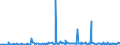 KN 57023290 /Exporte /Einheit = Preise (Euro/Bes. Maßeinheiten) /Partnerland: Tuerkei /Meldeland: Europäische Union /57023290:Teppiche und Andere Fuábodenbel„ge, aus Synthetischen Oder Knstlichen Spinnstoffen, Gewebt, Weder Getuftet Noch Beflockt, mit Flor, Unkonfektioniert (Ausg. Axminster, Kelim, Sumak, Karamanie und Žhnl. Handgewebte Teppiche)