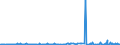 KN 57023290 /Exporte /Einheit = Preise (Euro/Bes. Maßeinheiten) /Partnerland: Lettland /Meldeland: Europäische Union /57023290:Teppiche und Andere Fuábodenbel„ge, aus Synthetischen Oder Knstlichen Spinnstoffen, Gewebt, Weder Getuftet Noch Beflockt, mit Flor, Unkonfektioniert (Ausg. Axminster, Kelim, Sumak, Karamanie und Žhnl. Handgewebte Teppiche)