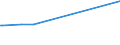 KN 57023290 /Exporte /Einheit = Preise (Euro/Bes. Maßeinheiten) /Partnerland: Usbekistan /Meldeland: Eur27 /57023290:Teppiche und Andere Fuábodenbel„ge, aus Synthetischen Oder Knstlichen Spinnstoffen, Gewebt, Weder Getuftet Noch Beflockt, mit Flor, Unkonfektioniert (Ausg. Axminster, Kelim, Sumak, Karamanie und Žhnl. Handgewebte Teppiche)