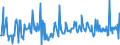 KN 57023290 /Exporte /Einheit = Preise (Euro/Bes. Maßeinheiten) /Partnerland: Slowenien /Meldeland: Europäische Union /57023290:Teppiche und Andere Fuábodenbel„ge, aus Synthetischen Oder Knstlichen Spinnstoffen, Gewebt, Weder Getuftet Noch Beflockt, mit Flor, Unkonfektioniert (Ausg. Axminster, Kelim, Sumak, Karamanie und Žhnl. Handgewebte Teppiche)