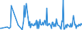 KN 57023290 /Exporte /Einheit = Preise (Euro/Bes. Maßeinheiten) /Partnerland: Ehem.jug.rep.mazed /Meldeland: Europäische Union /57023290:Teppiche und Andere Fuábodenbel„ge, aus Synthetischen Oder Knstlichen Spinnstoffen, Gewebt, Weder Getuftet Noch Beflockt, mit Flor, Unkonfektioniert (Ausg. Axminster, Kelim, Sumak, Karamanie und Žhnl. Handgewebte Teppiche)