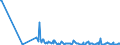 KN 57023290 /Exporte /Einheit = Preise (Euro/Bes. Maßeinheiten) /Partnerland: Tunesien /Meldeland: Europäische Union /57023290:Teppiche und Andere Fuábodenbel„ge, aus Synthetischen Oder Knstlichen Spinnstoffen, Gewebt, Weder Getuftet Noch Beflockt, mit Flor, Unkonfektioniert (Ausg. Axminster, Kelim, Sumak, Karamanie und Žhnl. Handgewebte Teppiche)