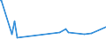 KN 57023290 /Exporte /Einheit = Preise (Euro/Bes. Maßeinheiten) /Partnerland: Niger /Meldeland: Europäische Union /57023290:Teppiche und Andere Fuábodenbel„ge, aus Synthetischen Oder Knstlichen Spinnstoffen, Gewebt, Weder Getuftet Noch Beflockt, mit Flor, Unkonfektioniert (Ausg. Axminster, Kelim, Sumak, Karamanie und Žhnl. Handgewebte Teppiche)