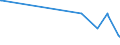 KN 57023290 /Exporte /Einheit = Preise (Euro/Bes. Maßeinheiten) /Partnerland: Guinea-biss. /Meldeland: Europäische Union /57023290:Teppiche und Andere Fuábodenbel„ge, aus Synthetischen Oder Knstlichen Spinnstoffen, Gewebt, Weder Getuftet Noch Beflockt, mit Flor, Unkonfektioniert (Ausg. Axminster, Kelim, Sumak, Karamanie und Žhnl. Handgewebte Teppiche)