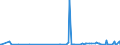 KN 57023290 /Exporte /Einheit = Preise (Euro/Bes. Maßeinheiten) /Partnerland: Guinea /Meldeland: Europäische Union /57023290:Teppiche und Andere Fuábodenbel„ge, aus Synthetischen Oder Knstlichen Spinnstoffen, Gewebt, Weder Getuftet Noch Beflockt, mit Flor, Unkonfektioniert (Ausg. Axminster, Kelim, Sumak, Karamanie und Žhnl. Handgewebte Teppiche)