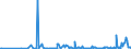 KN 57023290 /Exporte /Einheit = Preise (Euro/Bes. Maßeinheiten) /Partnerland: Ghana /Meldeland: Europäische Union /57023290:Teppiche und Andere Fuábodenbel„ge, aus Synthetischen Oder Knstlichen Spinnstoffen, Gewebt, Weder Getuftet Noch Beflockt, mit Flor, Unkonfektioniert (Ausg. Axminster, Kelim, Sumak, Karamanie und Žhnl. Handgewebte Teppiche)