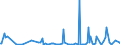 KN 57023290 /Exporte /Einheit = Preise (Euro/Bes. Maßeinheiten) /Partnerland: Togo /Meldeland: Europäische Union /57023290:Teppiche und Andere Fuábodenbel„ge, aus Synthetischen Oder Knstlichen Spinnstoffen, Gewebt, Weder Getuftet Noch Beflockt, mit Flor, Unkonfektioniert (Ausg. Axminster, Kelim, Sumak, Karamanie und Žhnl. Handgewebte Teppiche)