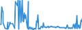 KN 57023290 /Exporte /Einheit = Preise (Euro/Bes. Maßeinheiten) /Partnerland: Nigeria /Meldeland: Europäische Union /57023290:Teppiche und Andere Fuábodenbel„ge, aus Synthetischen Oder Knstlichen Spinnstoffen, Gewebt, Weder Getuftet Noch Beflockt, mit Flor, Unkonfektioniert (Ausg. Axminster, Kelim, Sumak, Karamanie und Žhnl. Handgewebte Teppiche)