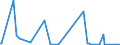 KN 57023290 /Exporte /Einheit = Preise (Euro/Bes. Maßeinheiten) /Partnerland: Gabun /Meldeland: Europäische Union /57023290:Teppiche und Andere Fuábodenbel„ge, aus Synthetischen Oder Knstlichen Spinnstoffen, Gewebt, Weder Getuftet Noch Beflockt, mit Flor, Unkonfektioniert (Ausg. Axminster, Kelim, Sumak, Karamanie und Žhnl. Handgewebte Teppiche)